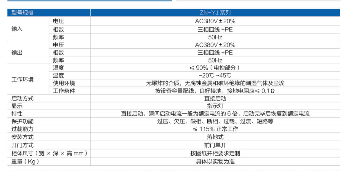 主要手艺参数