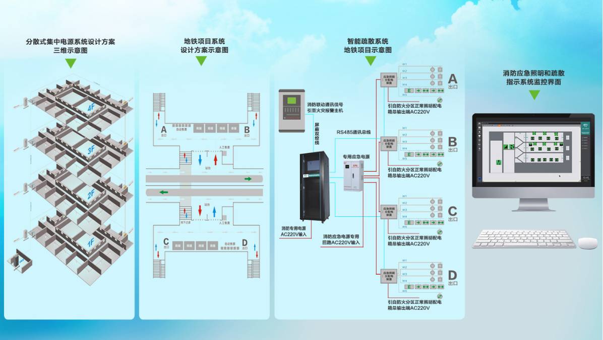 智能疏散系统地铁项目方案