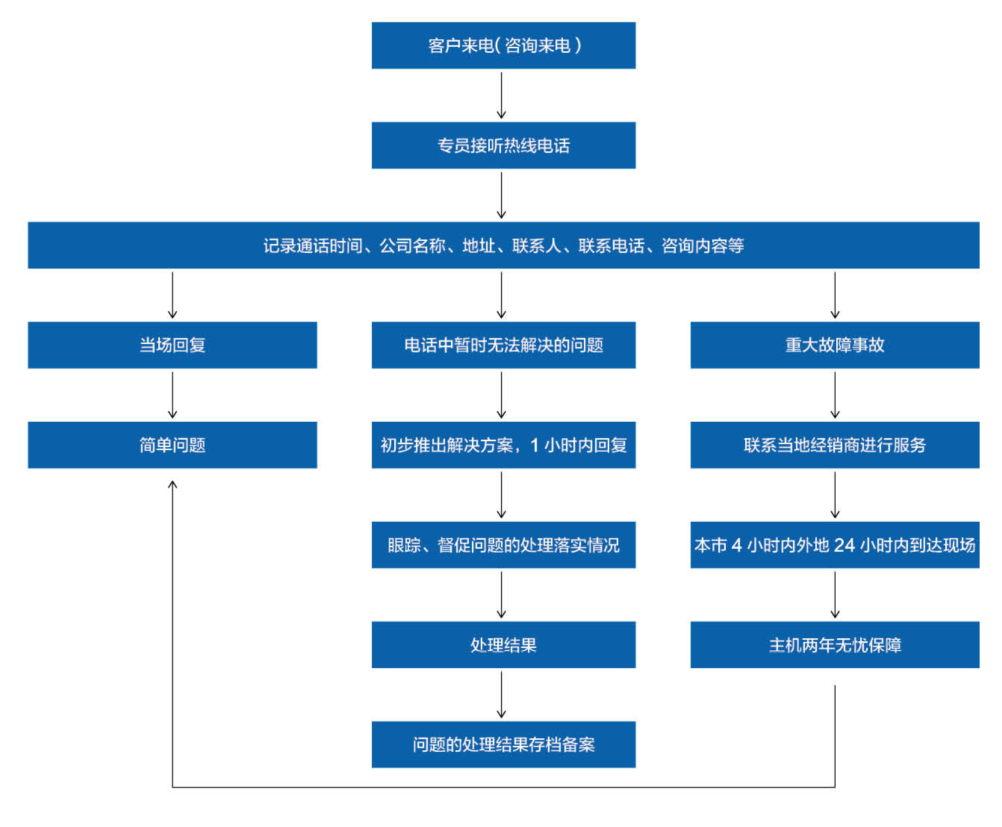 未问题-1.jpg